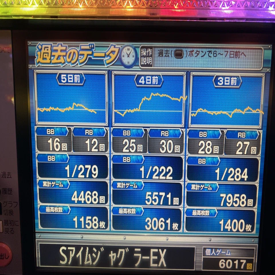 6号機アイムジャグラーを初打ち。6号機のAタイプについて思うこと 