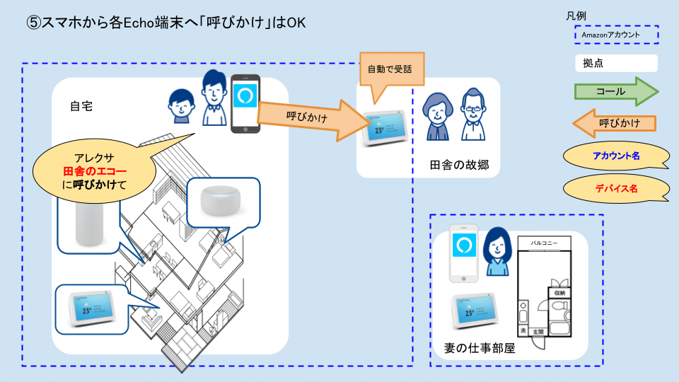 Alexa間通話の図解005