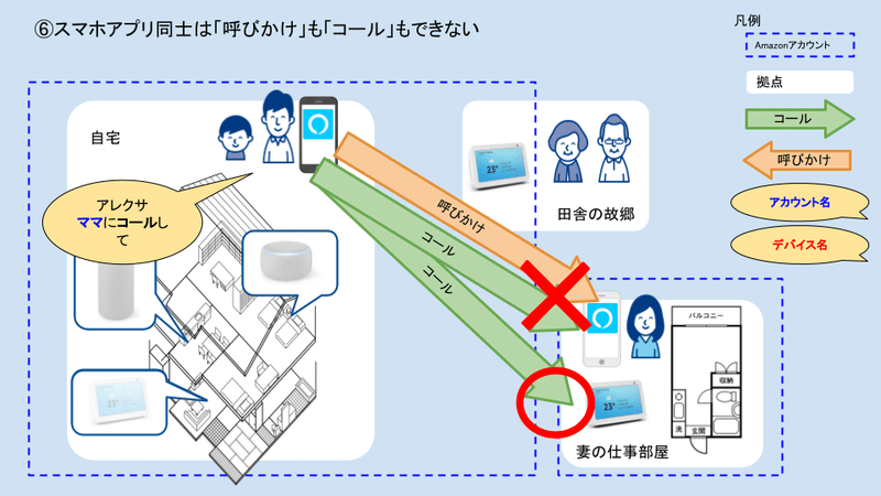 Alexa間通話の図解006