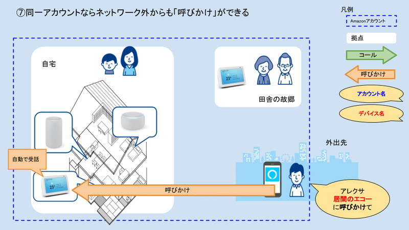 Alexa間通話の図解007