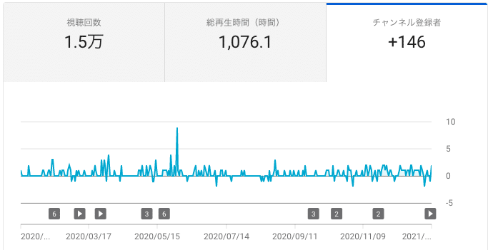 スクリーンショット 2021-01-09 15.01.12