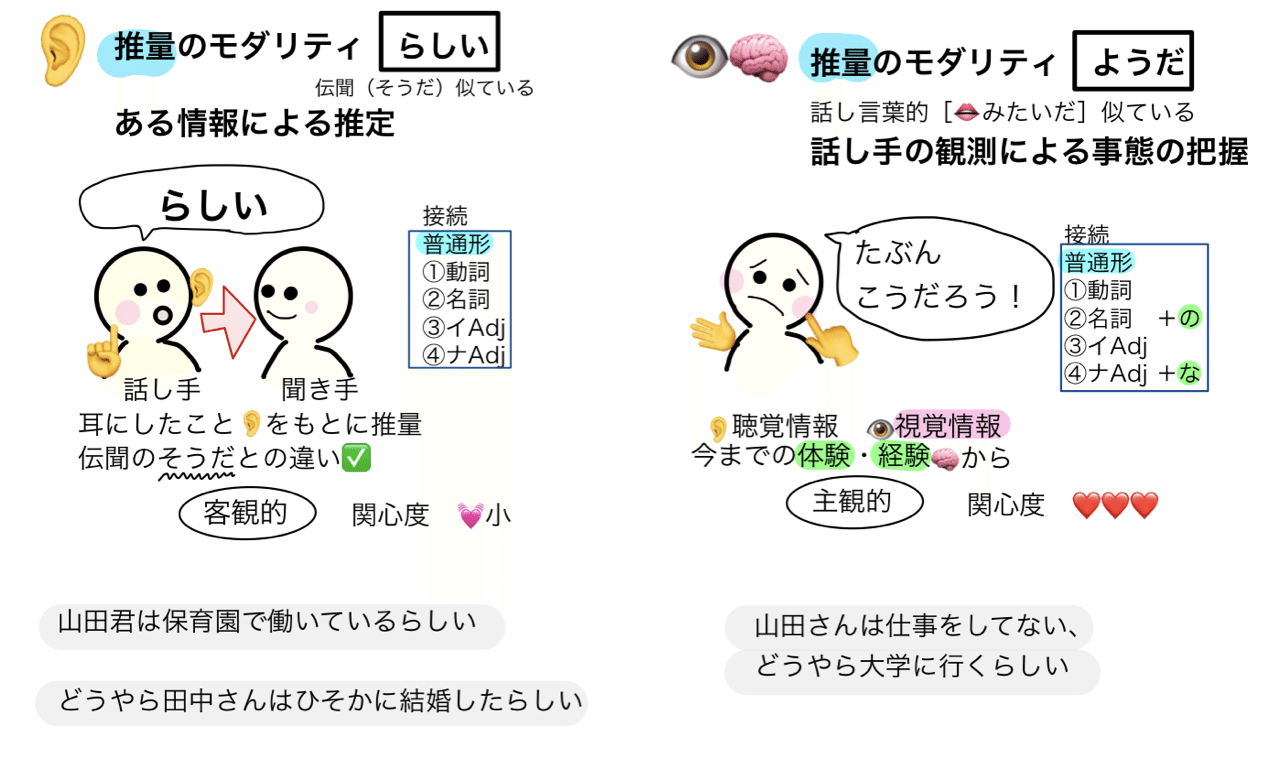 モダリティの日本語の例は？