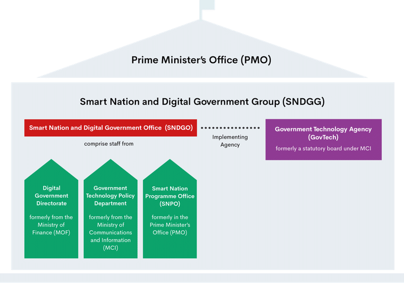 Axion Podcastでシンガポール政府のdx組織 Gov Tech Singaporeについて話した 新加坡マスオさん Note