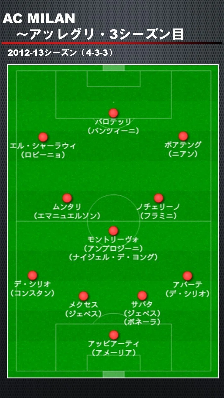 ACミラン12-13シーズンまとめ！ミランの栄光を彩ったスーパースターが 