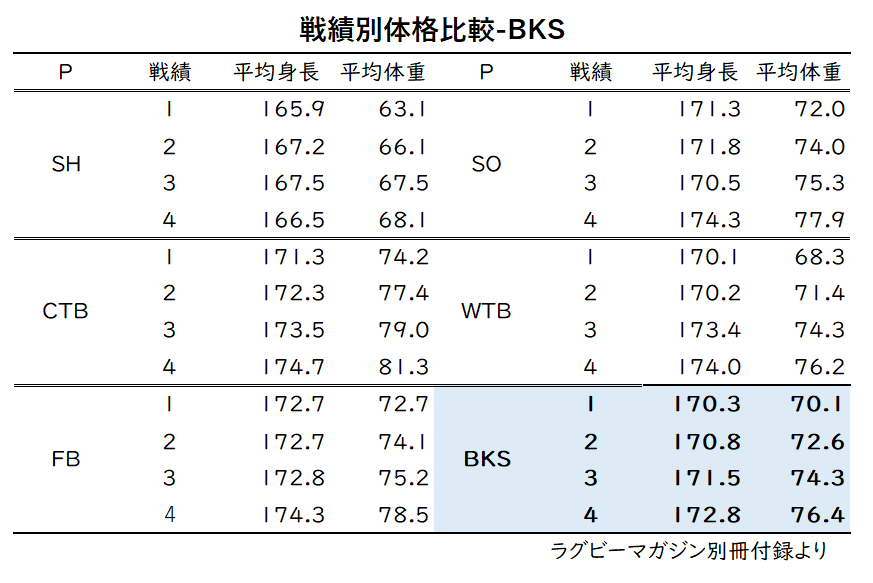 2020花園戦績別体格比較-5-5