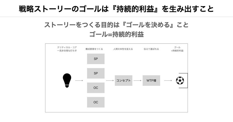 良い戦略とは何なのか？-ストーリーとしての競争戦略を読み返したメモ-