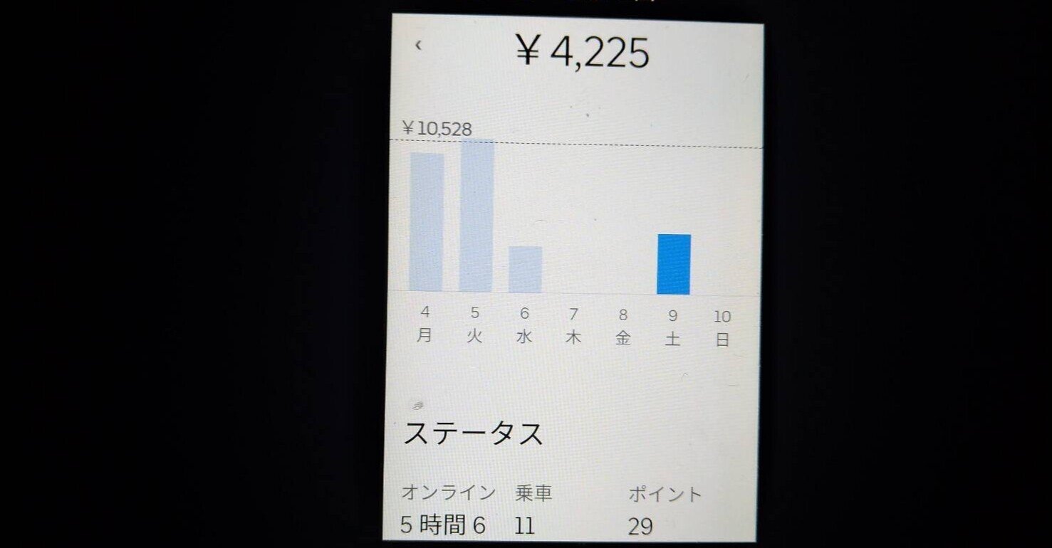 Uber Eatsと初現金チップとチップ最高金額更新！｜鬼 ナナトラ｜note