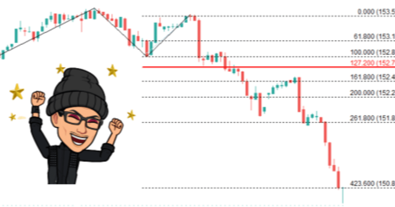 FX_1H足「フィボナッチエクステンション」を使ったブレイクアウト手法｜BILLYS/WORLD_FX