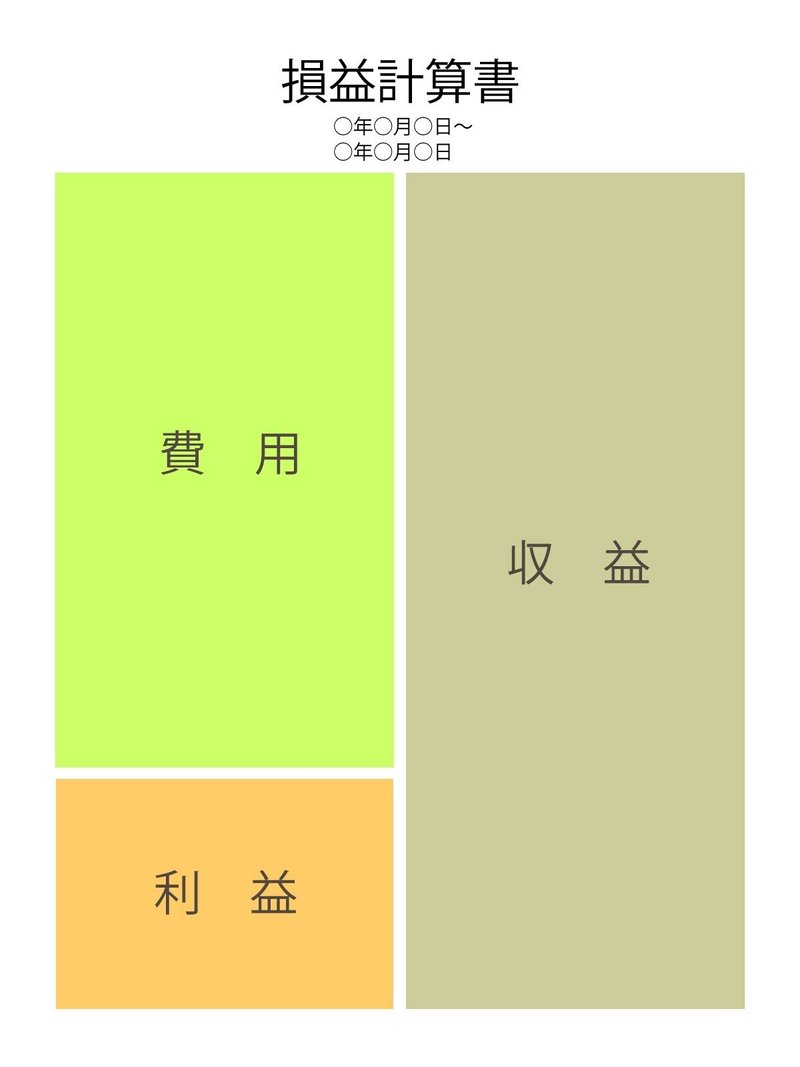 簿記3級で最低限押さえるべき仕訳30問 働きながら会計士を目指すルカ 読書記録 Note