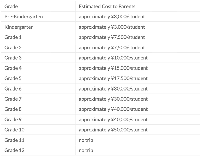 国際バカロレア 学校別学費調べ 北関東編 宮沢塾 Note