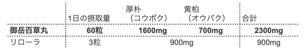 御岳百草丸 高城