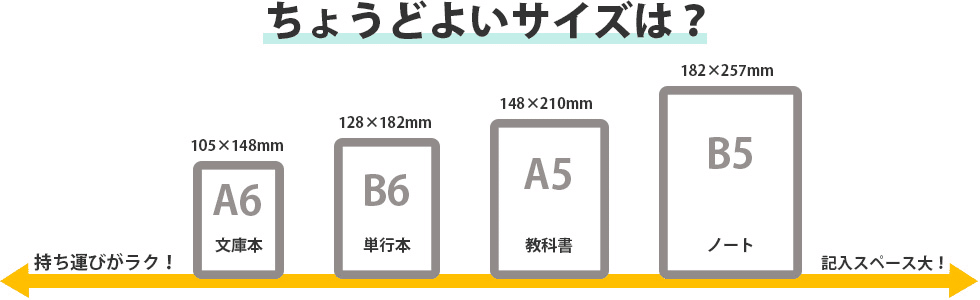 ナースの私が選ぶメモ帳はコレ！｜きーこ ママ准看護師×ライター