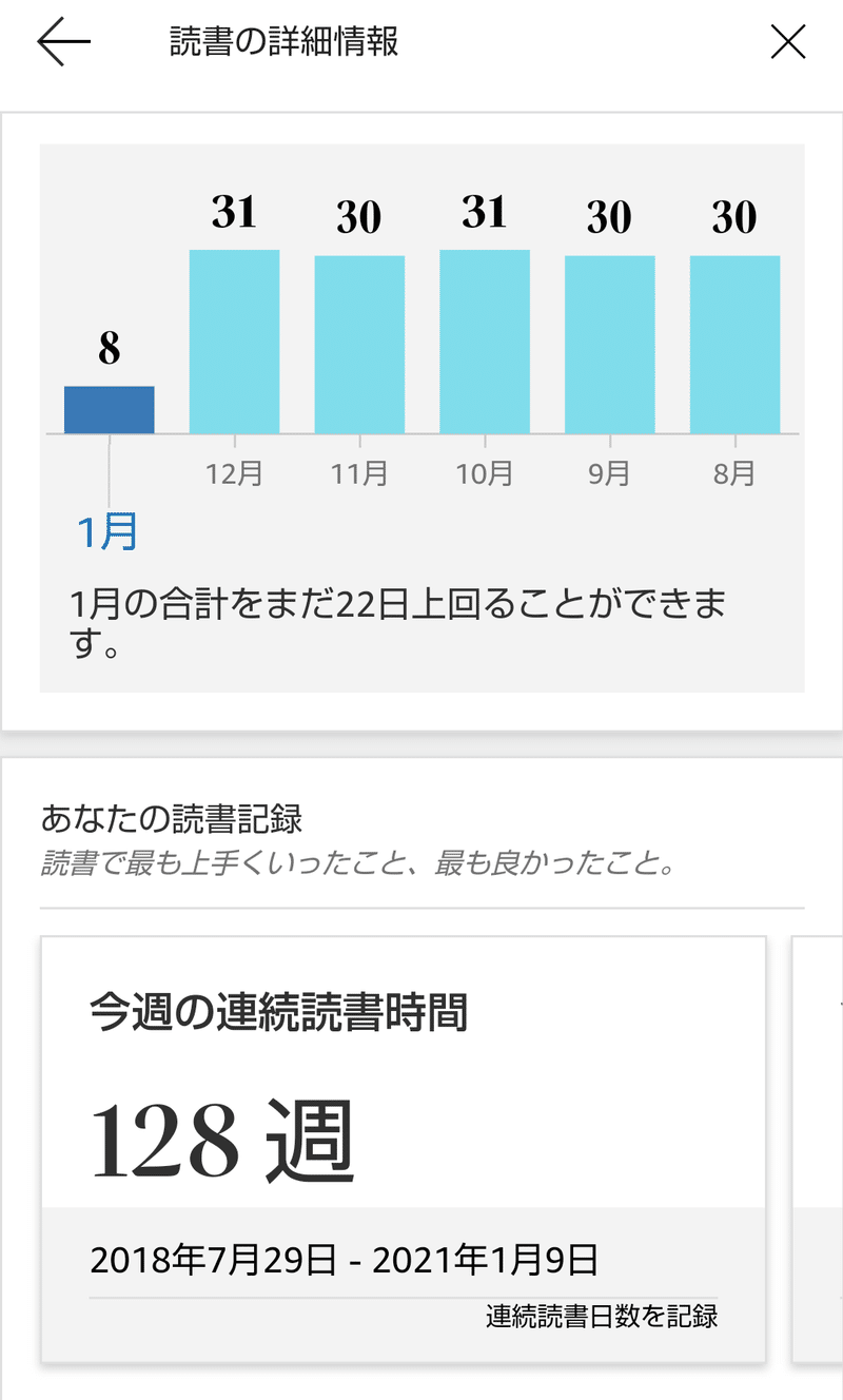 寝しなにkindleを読み続けていたら 連続読書記録がわりとすごいことになりがち 穏やかに健やかに ๑ 旦 Note