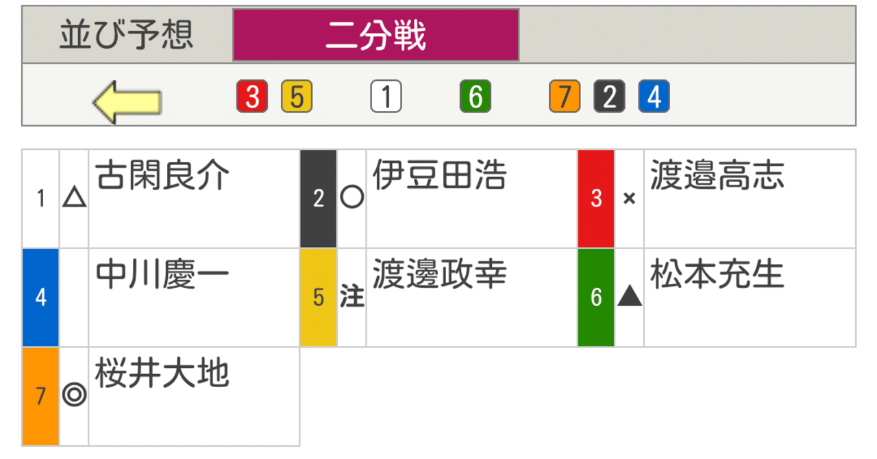 21 1 9西武園5 きりたん Note