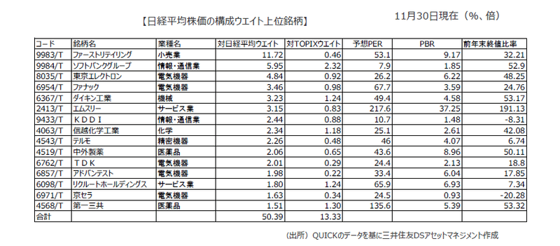 株価はどこまで上がるのか Soccer Book Note 株価はどこまで上がるのか Soccer Book Note