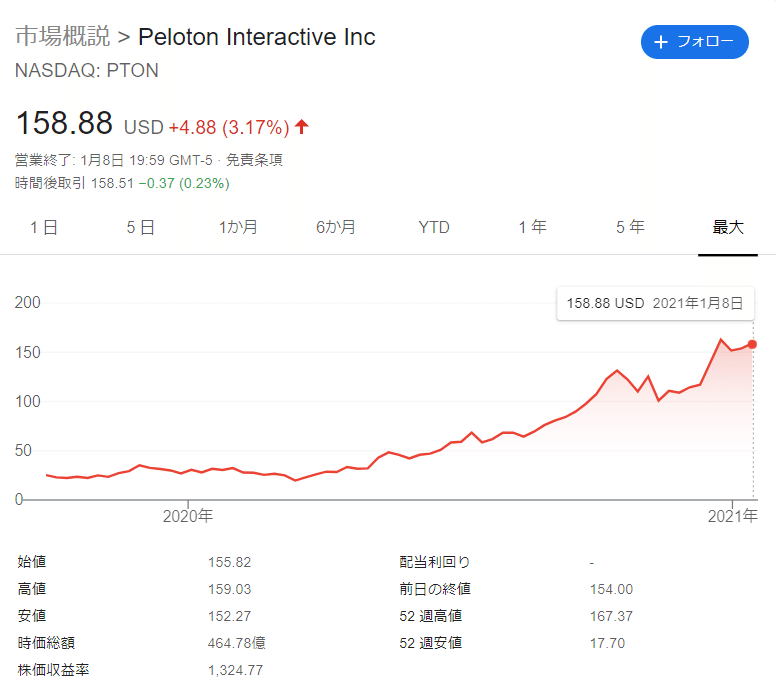 eloton株価
