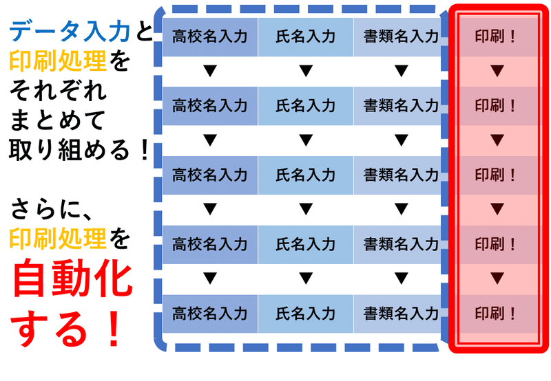 調査書封筒 封筒印刷を自動化する システムの森 校務支援 Excel Vba Note
