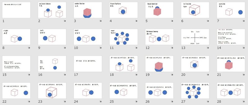 日本語教材 みんなの日本語10課 います あります 位置詞 りば 日本語教師 Note
