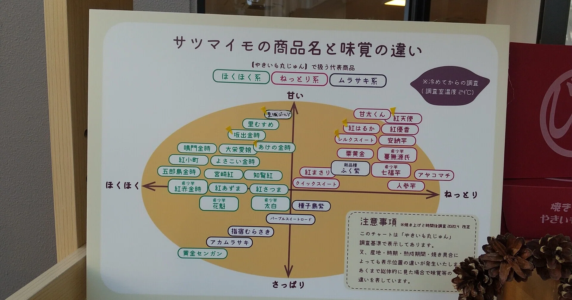 あんのう、はるか、金時、100ずつ