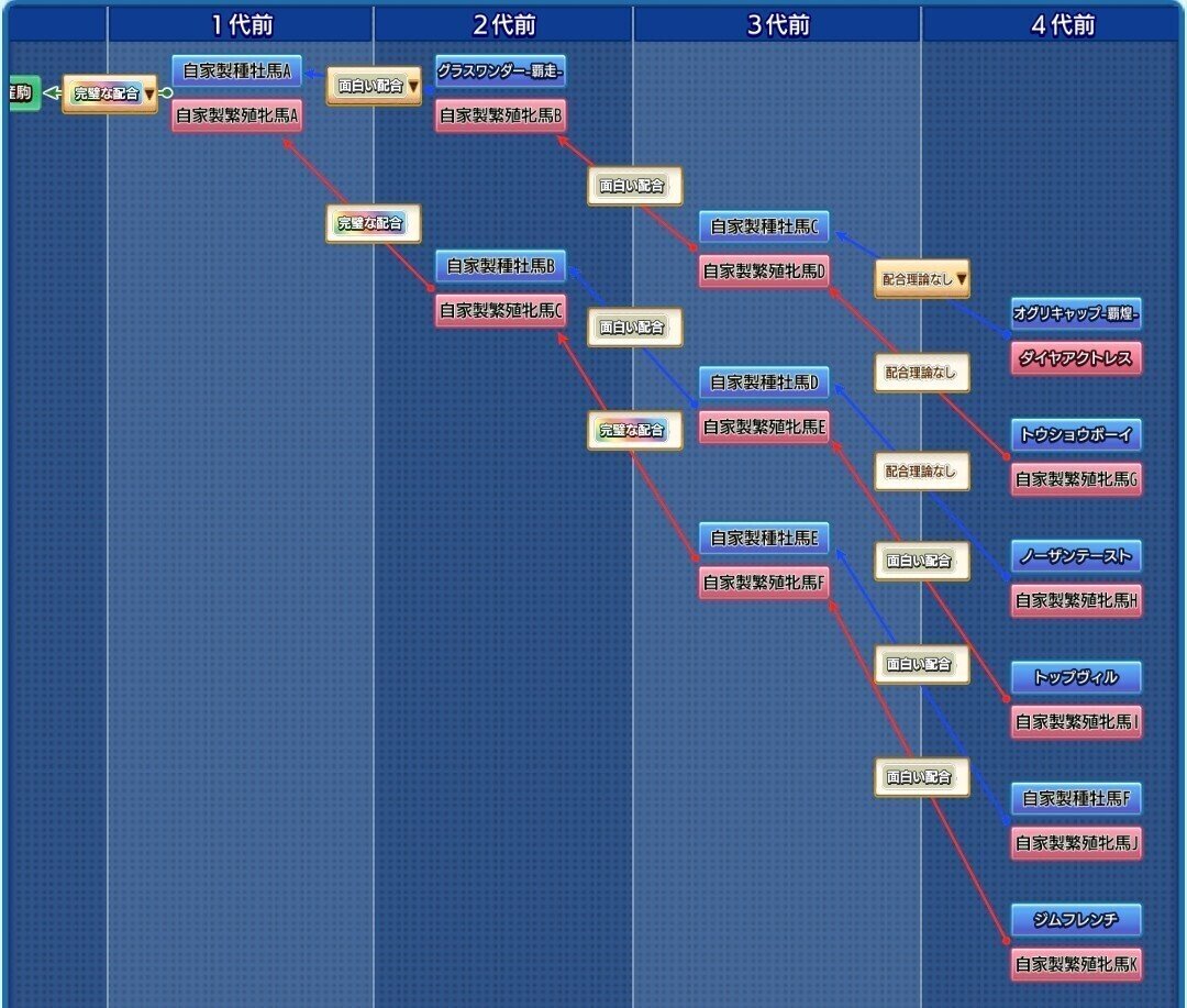 記事編 スマイル牧場の王座配合 ぜんぶ公開 ダビマス ダビマスの裏ノート Note