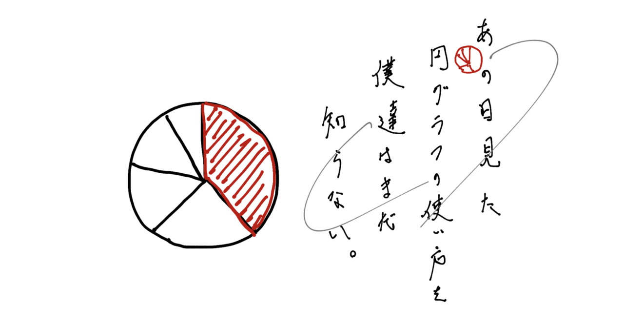 あの日見た円グラフの使い方を僕達はまだ知らない。｜しょこら