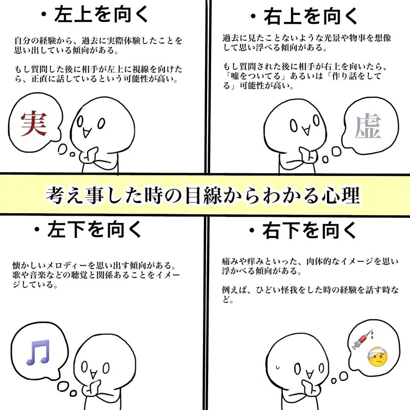 嘘の見分け方 松田大亮 傾聴と寄り添いであなたの心の健康をサポートします コーチカウンセラー Note