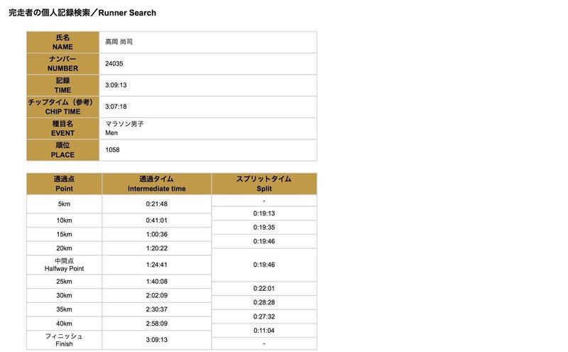 東京マラソン2008