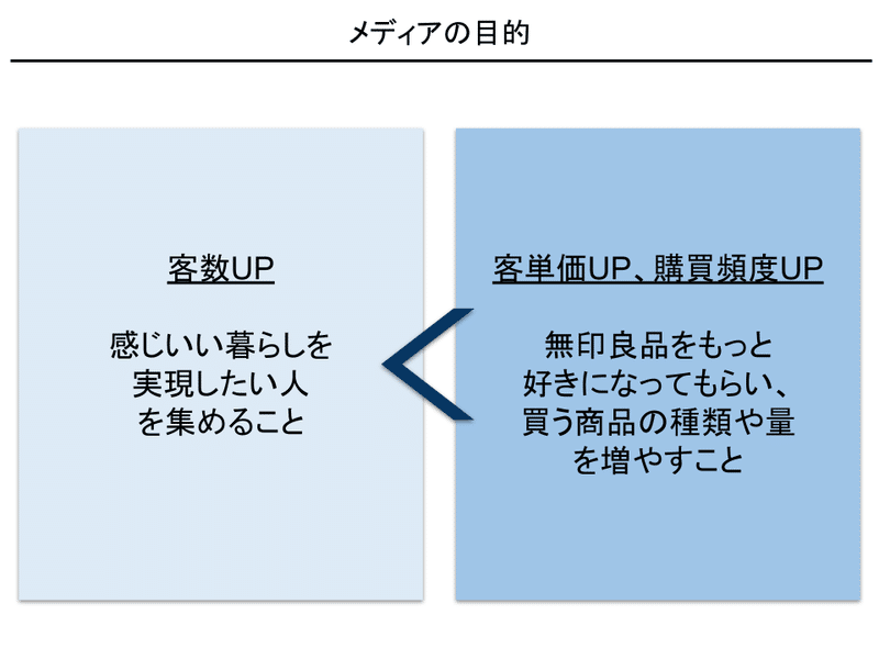 くらしの良品研究所.pptx