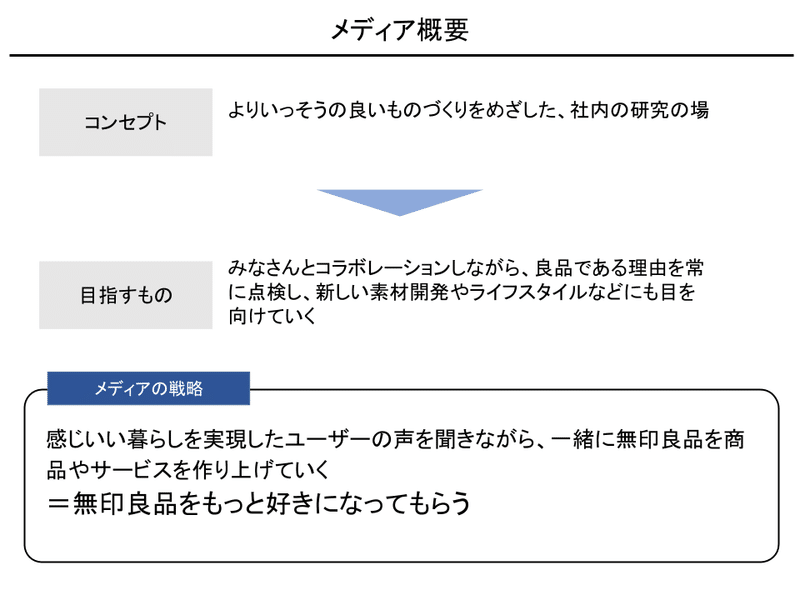 くらしの良品研究所.pptx (4)