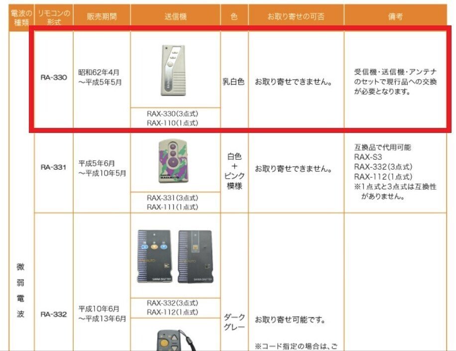 三和シャッター リモコン　ラジオート　RAX-330 電動シャッター用リモコン ラジオートRAX-330/330T詳細情報