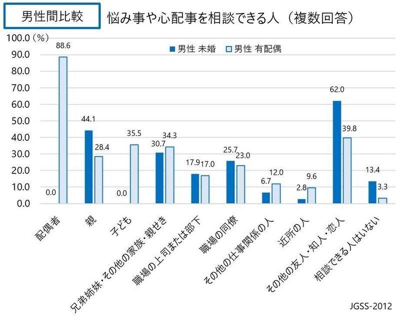 男性のつらさの構造 すもも Note
