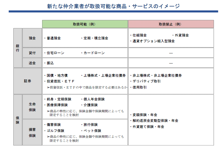 サービスのイメージ