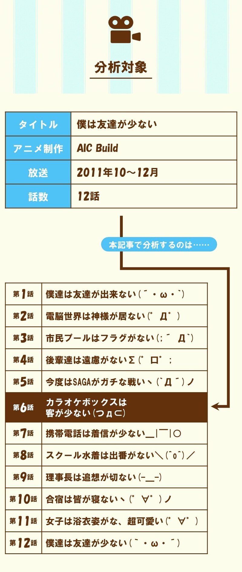 復習のためのエピソード を効果的に使う 第6話 カラオケボックスは客が少ない つd 僕は友達が少ない を三幕構成で分析する 100 ツールズ 創作の技術 Note