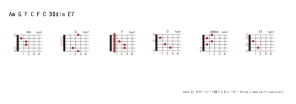とりあえず Lemon 米津玄師 が弾き語れる講座1 Aメロ ギター編 たしょー近所のギタリスト Note