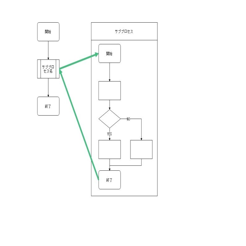 ごちゃっとしたフローチャートをコンパクトに 岩澤 樹 Npo業務hack Note