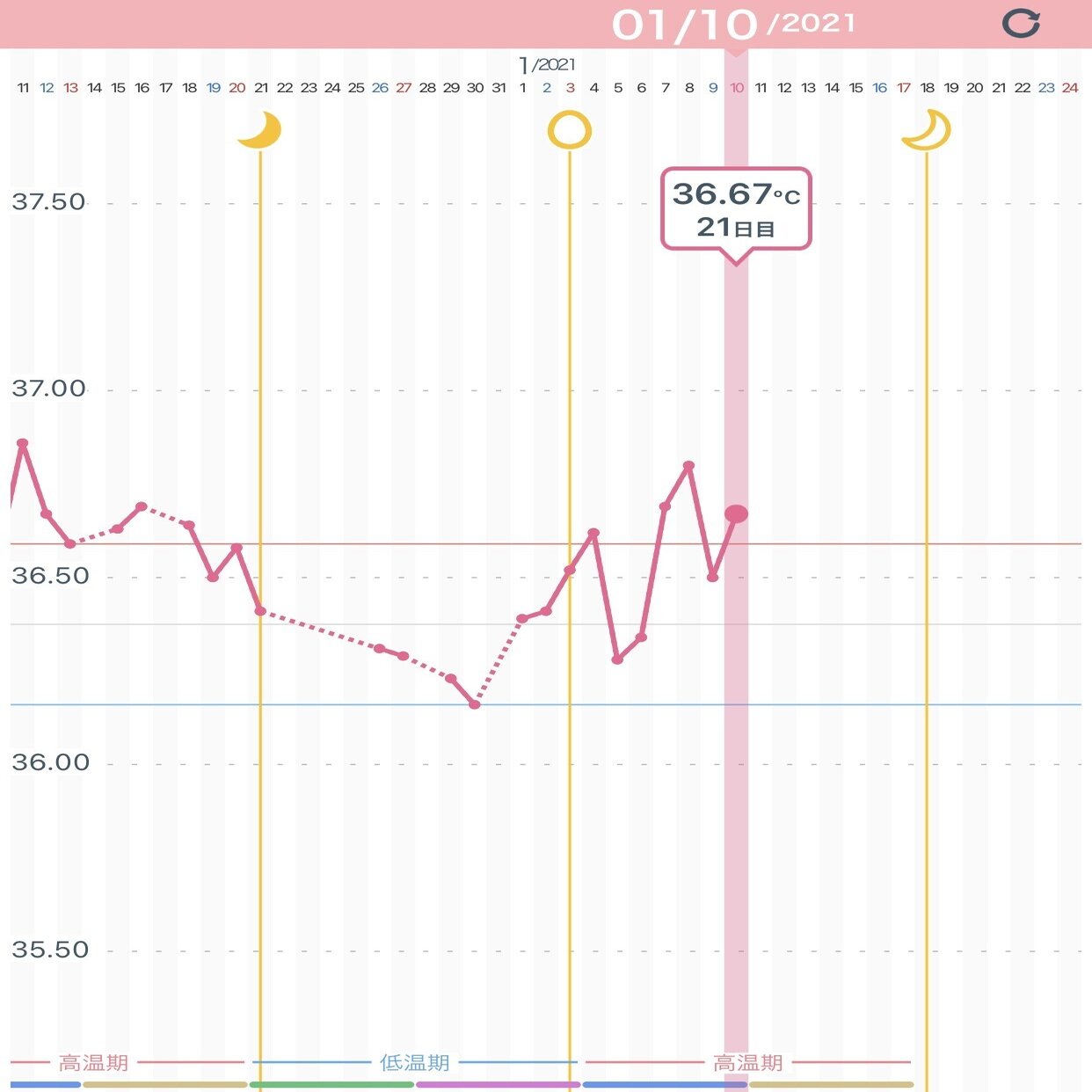基礎体温ガタガタの高温期 39歳自然妊娠を目指す妊活ブログ Anne Note