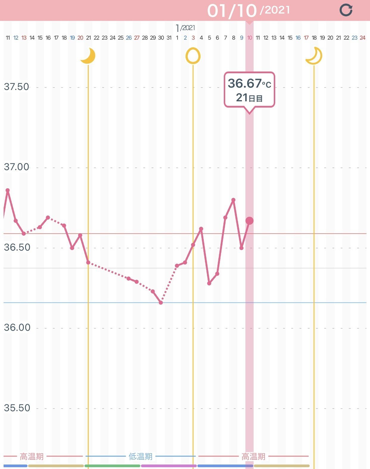 基礎体温ガタガタの高温期 39歳自然妊娠を目指す妊活ブログ Anne Note 基礎体温ガタガタの高温期 39歳自然妊娠を目指す妊活ブログ Anne Note