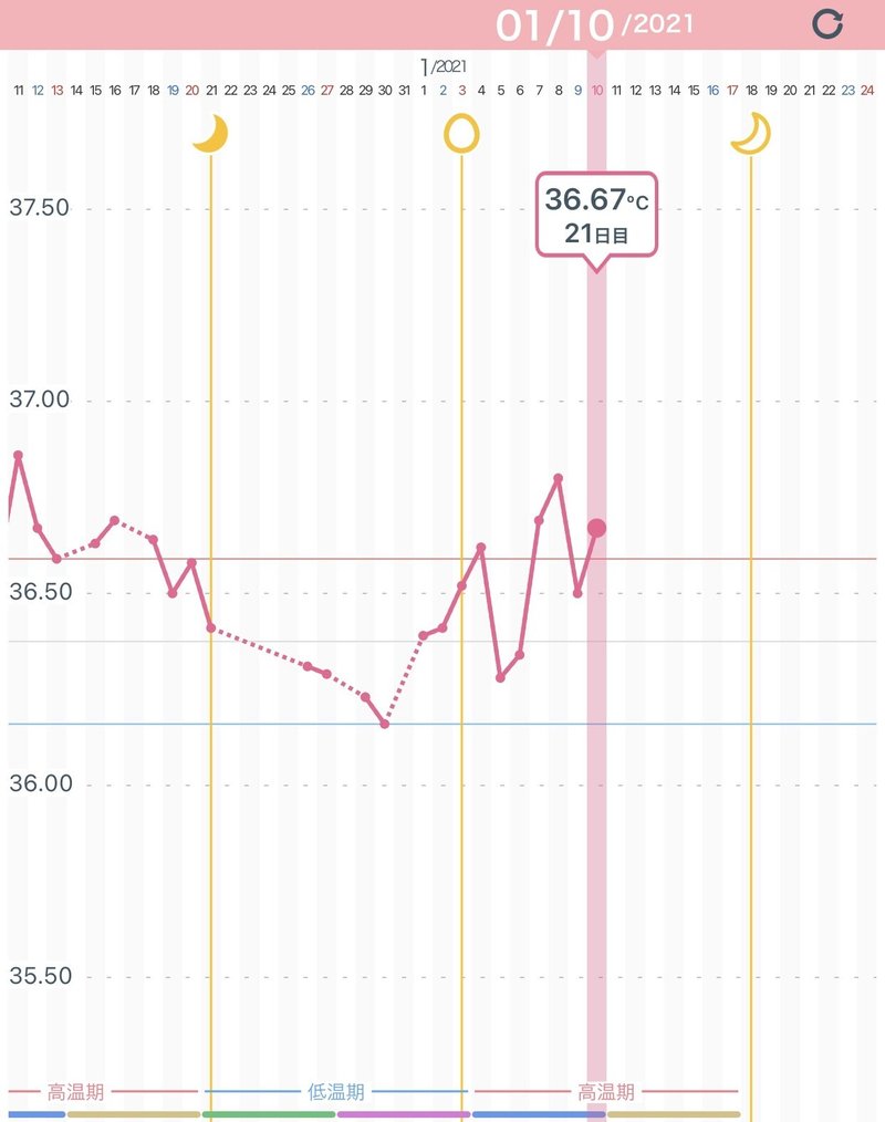 基礎 体温 妊娠 した 時 の 高温 期 ブログ