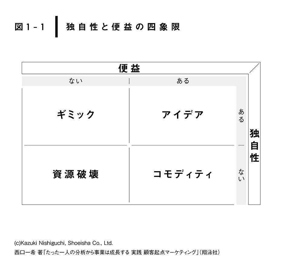 たった一人の分析から事業は成長する ～実践顧客起点