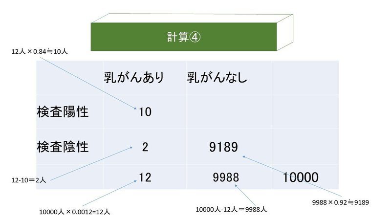 スライド13