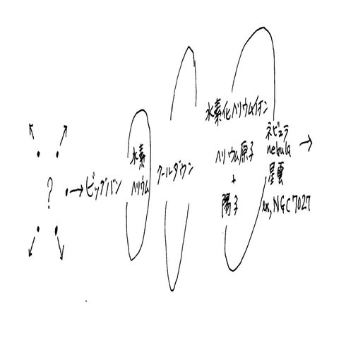 1 最初の 分子化合物 水素化ヘリウムイオンhelium Hydride Ions Goku Note
