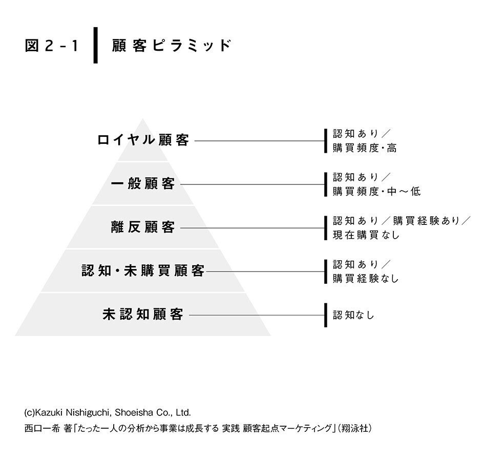 CODE 11.59 バイ オーデマピゲ オートマティック[15210OR.ZZ