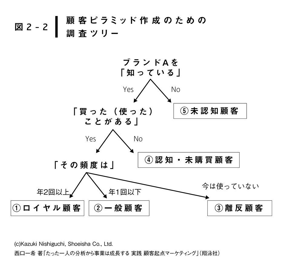 CODE 11.59 バイ オーデマピゲ オートマティック[15210OR.ZZ