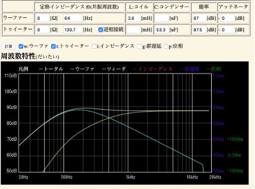 スピーカー(密閉型2Way・バスレフ・バックロードホーン・PPW)の
