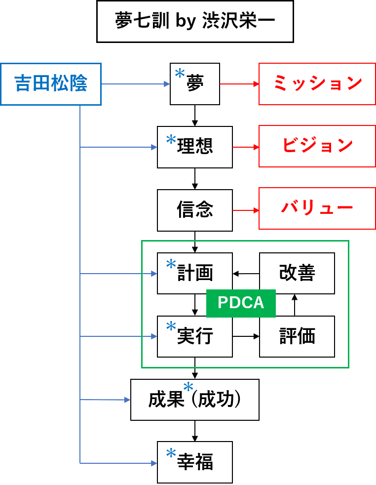 夢七訓フレームワーク ゴッド ドッグ Note