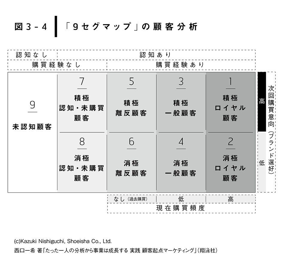 たった一人の分析から事業は成長する ～実践顧客起点