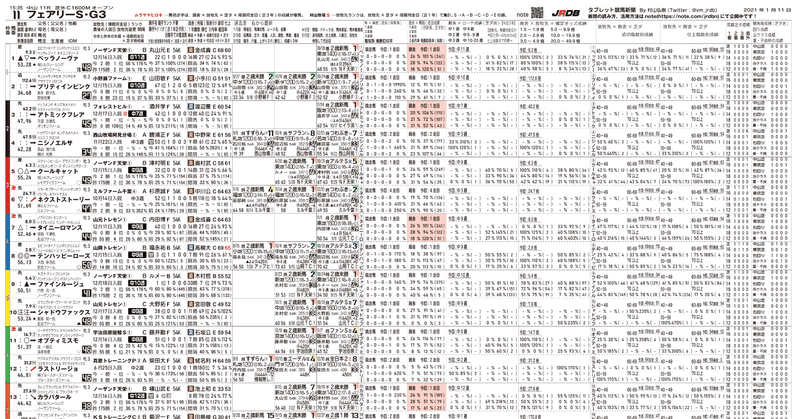 競馬 新聞 無料