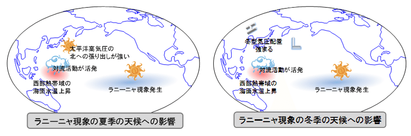 ラニーニャ現象が日本の天候へ影響を及ぼすメカニズム