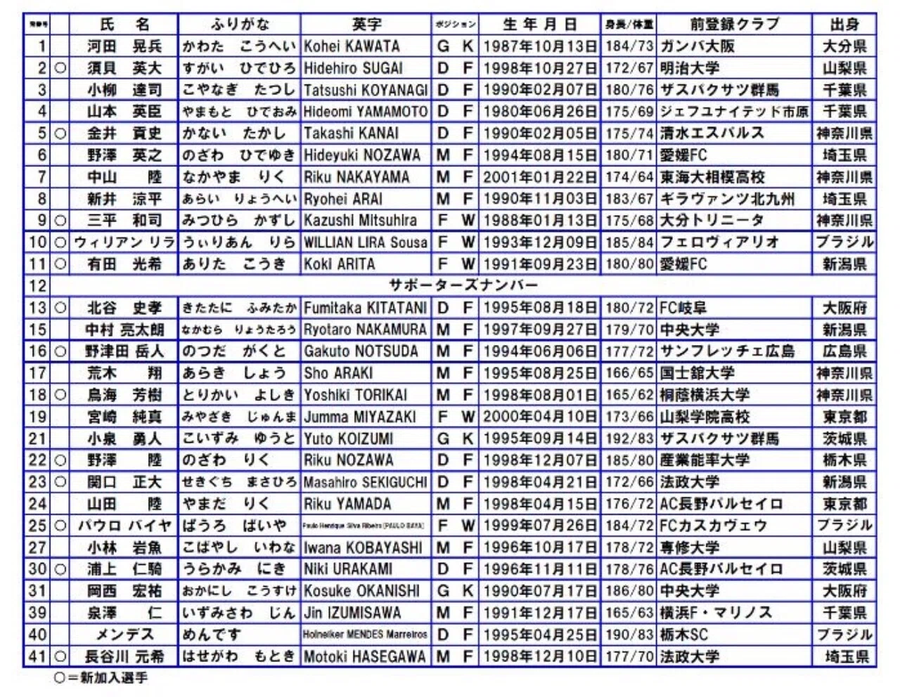 ヴァンフォーレ甲府 21シーズンプレビュー Y Note
