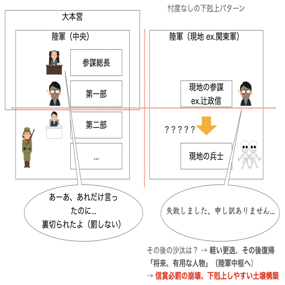 いらすとで学ぶ「失敗の本質」｜sasanquaneuf